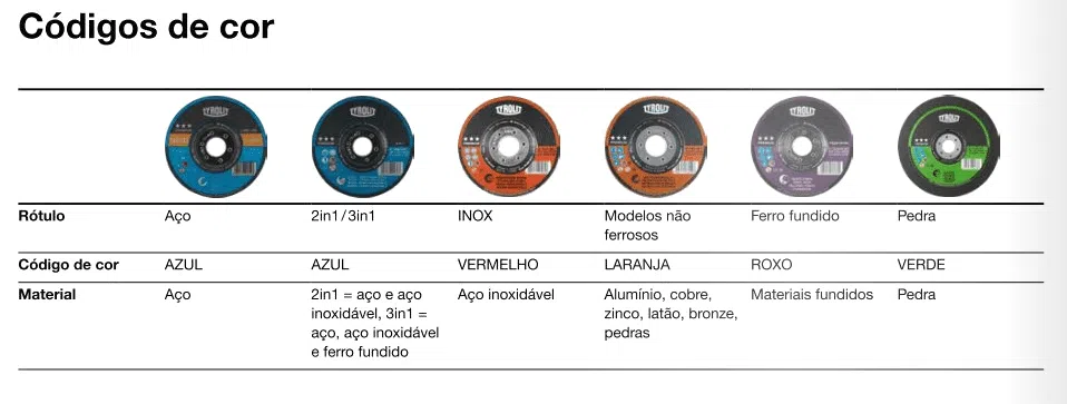 Disco de Desbaste Standard para Aço 7" - Tyrolit - Imagem 3